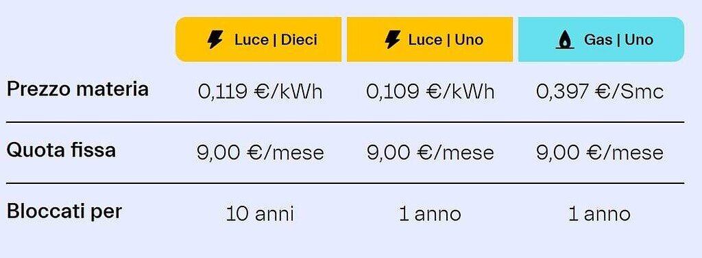 tabella prezzi NeN energia