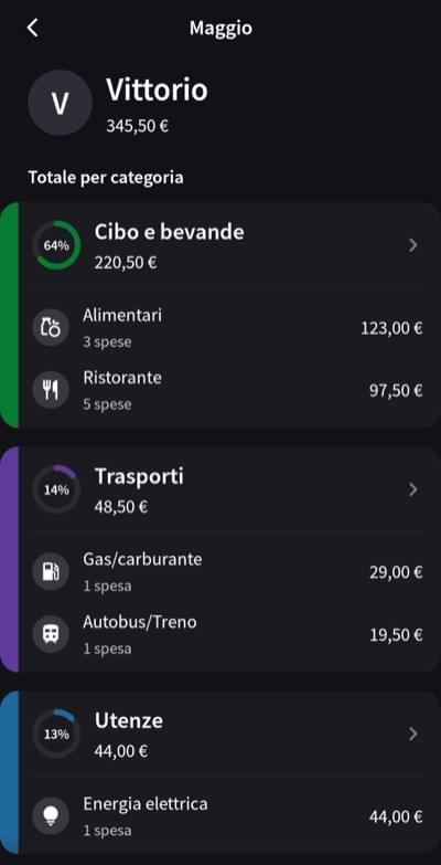 splitwise vs tricount vs splital