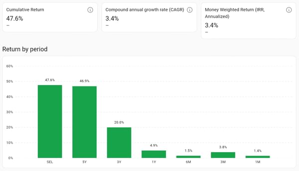 analisi e basktest portfolio