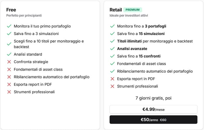 Backtest e analisi di un portafoglio titoli con Wallible - Finanza Cafona