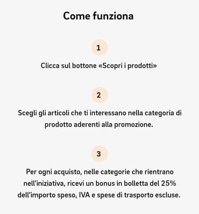 E.on cashback 25% di Amazon
