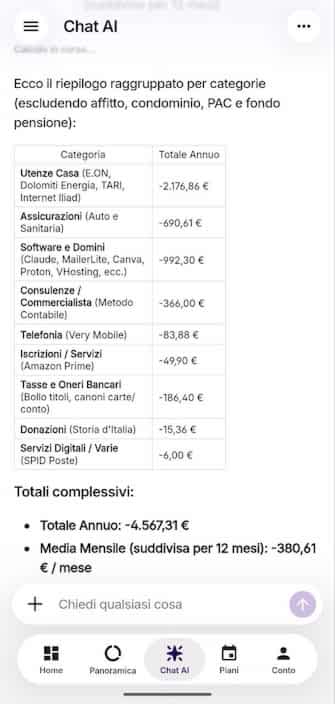 costi fissi e abbonamenti costo mensile e annuale